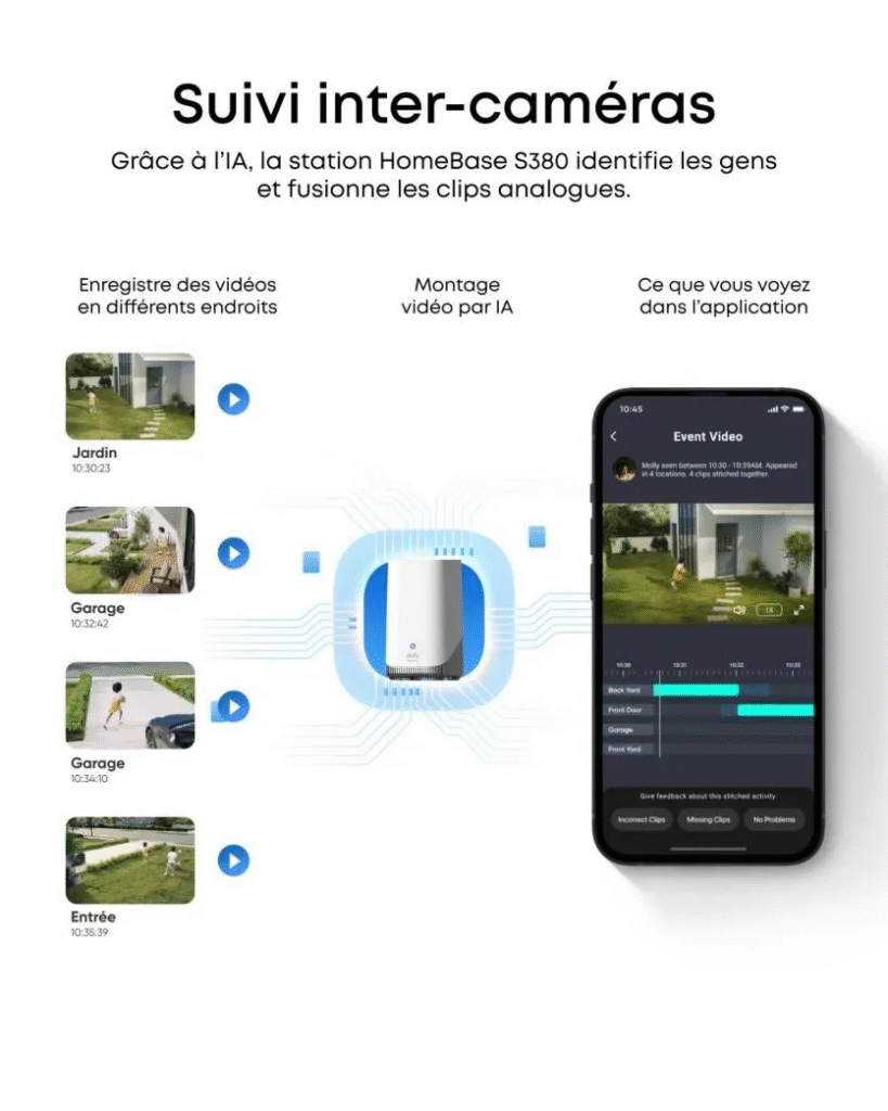 caméras