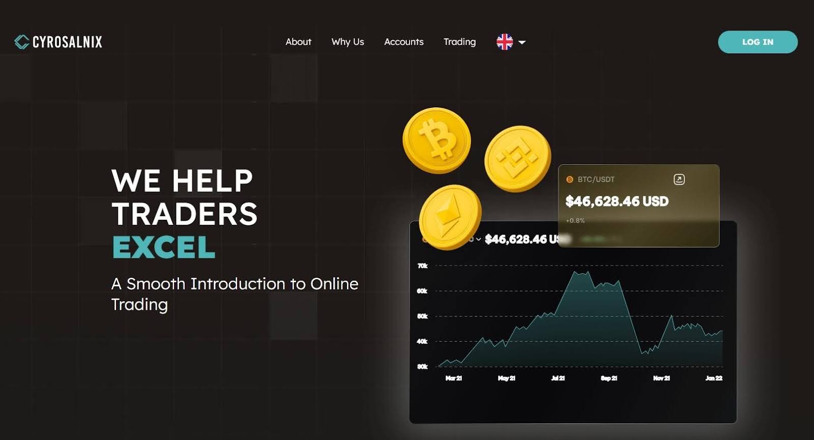 Cyrosalnix.com Review: What Makes This Trading Platform Truly Effective?